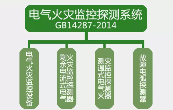 GB14287-2014<a href=http://www.zjwzcg.com/dianqihuozai/ target=_blank class=infotextkey>電氣火災監(jiān)控</a>探測系統(tǒng)