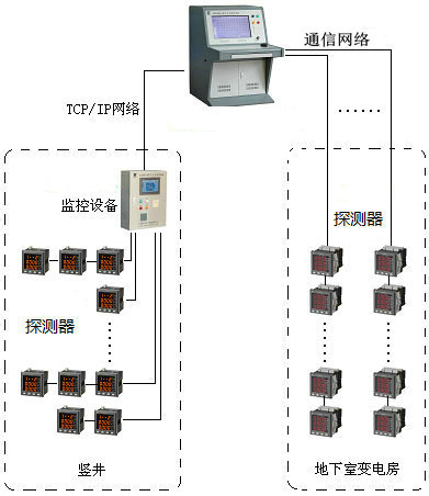 <a href=http://www.zjwzcg.com/dianqihuozai/ target=_blank class=infotextkey>電氣火災監控</a>系統圖
