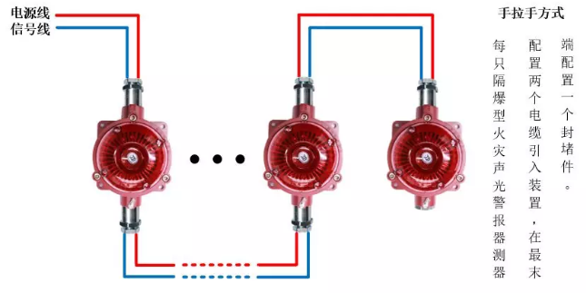 青鳥消防JBF4374-Ex防爆火災(zāi)聲光警報器（隔爆型）手拉手方式接線圖