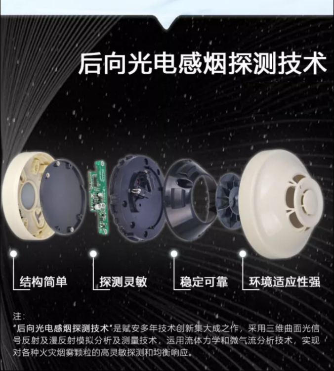 賦安消防全新二線制系列產(chǎn)品璀璨上市