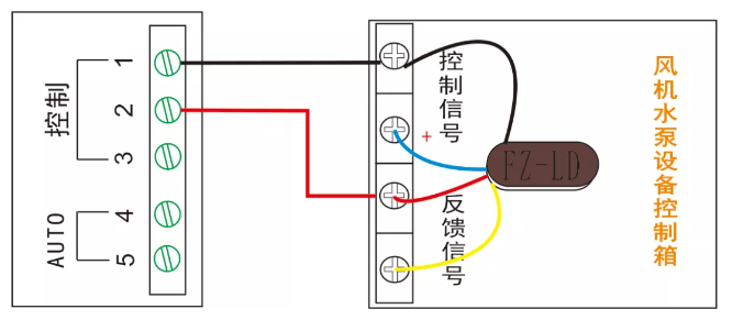 多線聯動控制單元（風機、水泵設備多線控制）接線圖