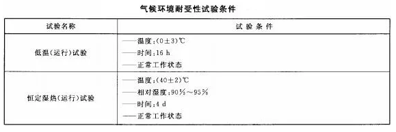 火災報警系統的無線通信氣候環境耐受性功能要求