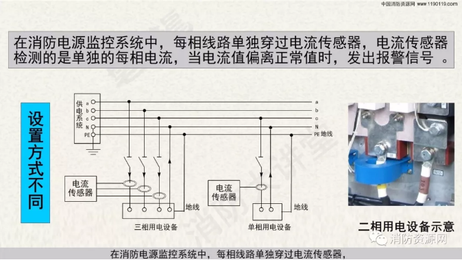 消防設備電源監控系統與<a href=http://www.zjwzcg.com/dianqihuozai/ target=_blank class=infotextkey>電氣火災監控</a>系統的區別