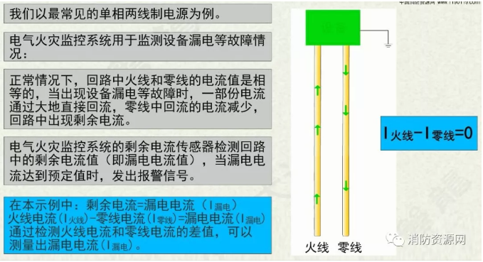 消防設備電源監控系統與<a href=http://www.zjwzcg.com/dianqihuozai/ target=_blank class=infotextkey>電氣火災監控</a>系統的區別
