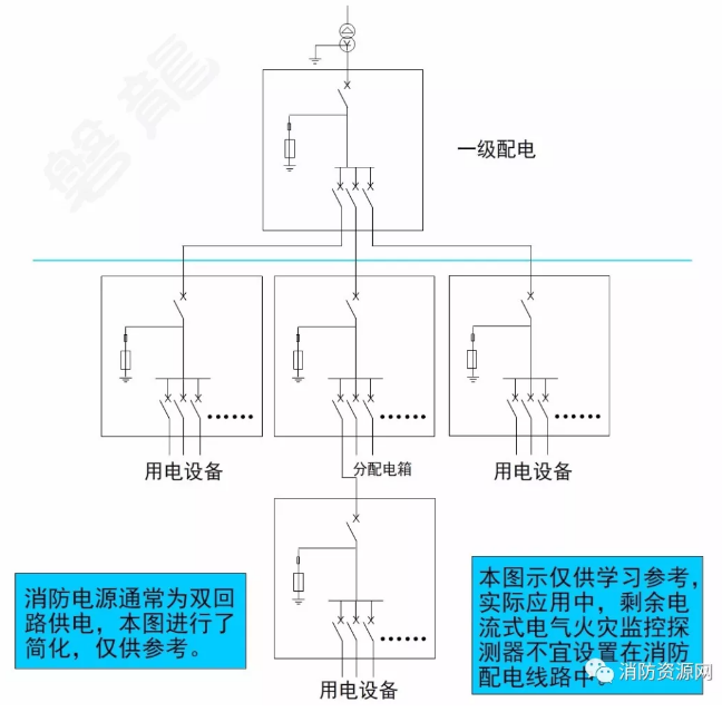 消防設備電源監控系統與<a href=http://www.zjwzcg.com/dianqihuozai/ target=_blank class=infotextkey>電氣火災監控</a>系統的區別