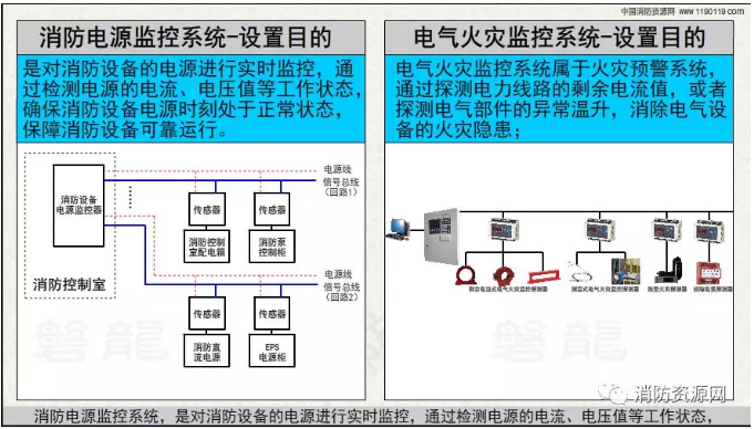 消防設備電源監控系統與<a href=http://www.zjwzcg.com/dianqihuozai/ target=_blank class=infotextkey>電氣火災監控</a>系統的區別